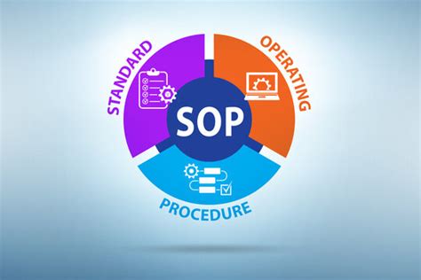 What Is The Standard Operating Procedure Sop In Off