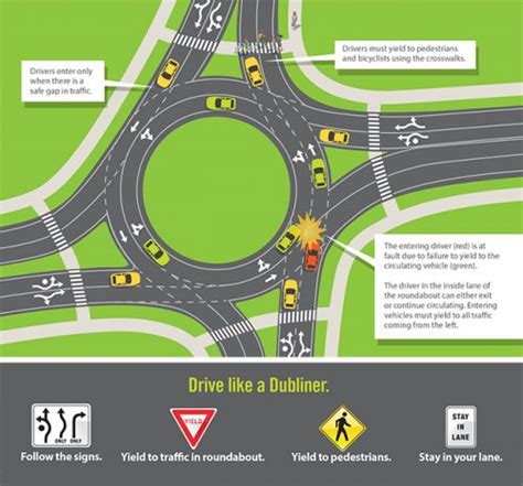 Navigating Ohios Roundabouts