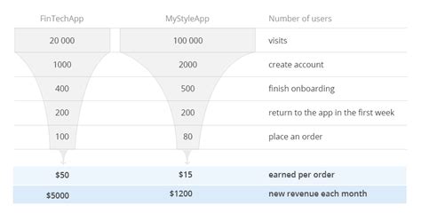 Conversion Rate Optimization Part 2 Of The Growth Hackers Journey Innertrends