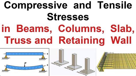 Compressive And Tensile Stresses In Structural Members Youtube