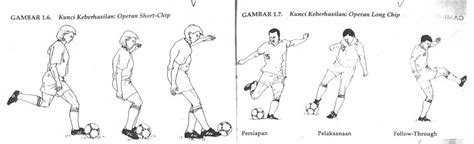 √ Futsal │ Teknik Dasar Futsal Lengkap Dengan Gambarnya√ Futsal