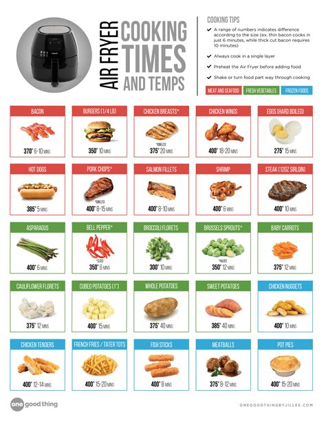 Air Fryer Cooking Chart Printable Youll Also Learn The Top 10 Mistakes