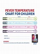 Fever Temperature Chart for Children - Edit, Fill, Sign Online | Handypdf