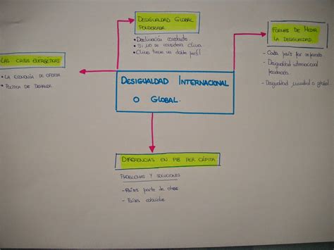 ECONOMIA Y DESIGUALDADES SOCIALES DESIGUALDAD INTERNACIONAL O GLOBAL