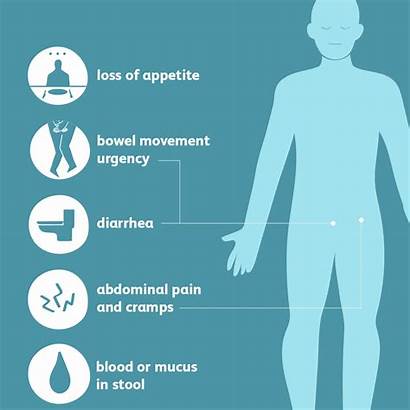 Colitis Ulcerative Symptoms Signs Complications Treatment Cause