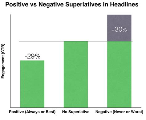 This negative effect may lead to problems in school. Negative Headlines For Kids - Responsible Parenting: Negative Effects Of Too Much Screen ...