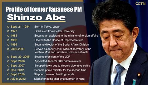 Former Japanese Pm Shinzo Abe Dies After Being Shot Cgtn