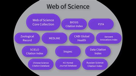 Web Of Science Database Estratigrafía Последние твиты от Clarivate