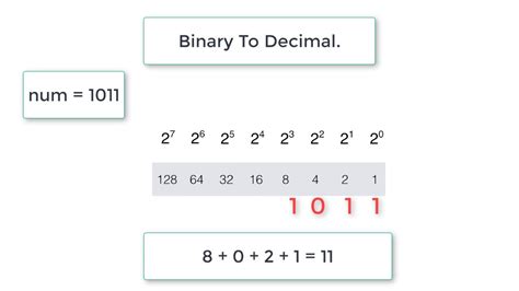 C Program To Convert Binary Number To Decimal Number Using While Loop
