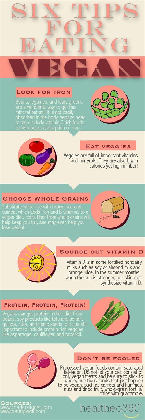 Starting A Vegan Diet Six Beginner Tips The Early Stages Of A Vegan