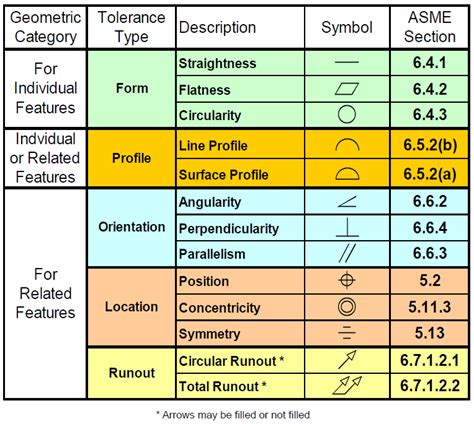 Gdandt Basics Of Geometric Dimensioning And Tolerance