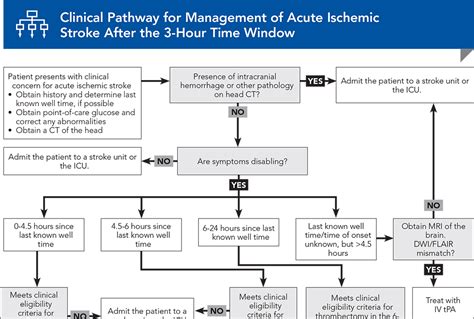 Acute Ischemic Stroke Emergency Department Management