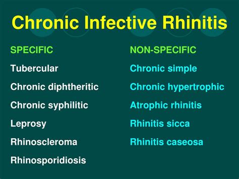 Ppt Infective And Atrophic Rhinitis Powerpoint Presentation Free