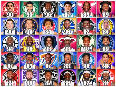 The Highest Rated Nba 2k23 Player Per Each Team Fadeaway World