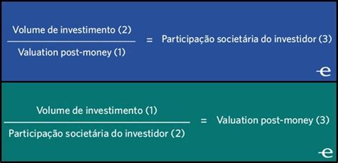 Valuation Guia Completo Para Calcular O Valor Da Sua Startup PEGN Startups