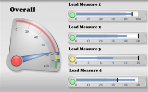 Concept For 4dx Scoreboard Progress Toward The Lead Measures Move The