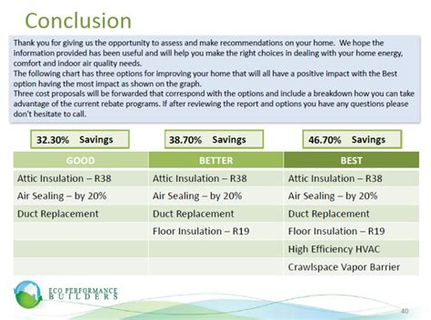 Writing a conclusion for your research paper can be difficult. STEP 2: Home Performance Work | Eco Performance Builders