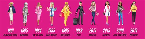 Barbie Cumple 60 Años El Origen Feminista De La Muñeca Más Famosa Del Mundo Sociedad