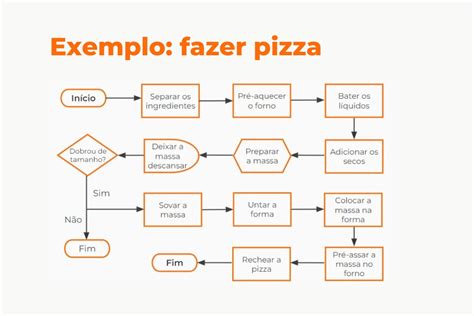 Como Fazer Um Fluxograma No Word Aprenda Em 7 Passos