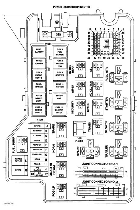 Dodge ram truck electrical wiring diagrams. 2004 Dodge Ram 1500 Ignition Wiring Diagram - Wiring Diagram