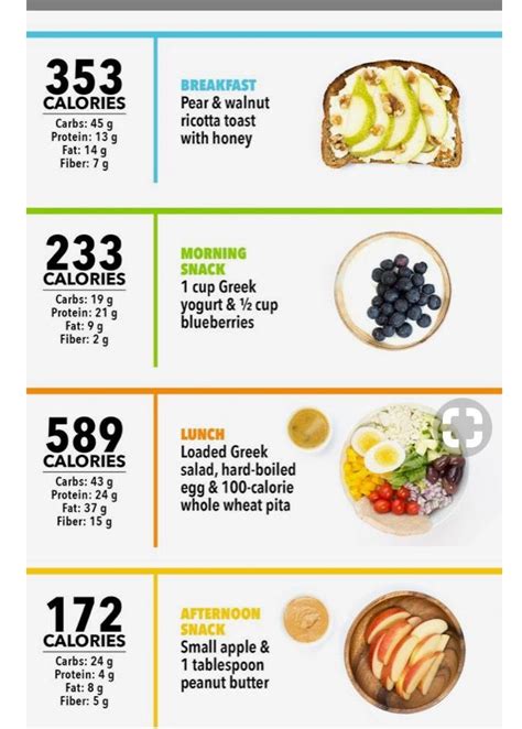 Pin By Shar Wagar On Carb Cycling Diet No Calorie Snacks Breakfast