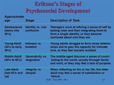 Discover the 8 stages of it and the best ways to therefore why is erik erikson's theory important? Social Development and Working Mothers - презентация онлайн