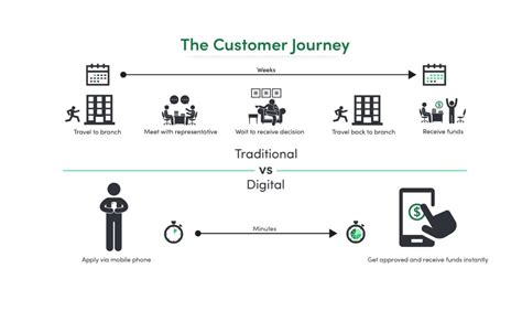 Digital Transformation In Banking Digital Banking News Hes Fintech