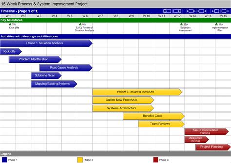8 Microsoft Project Timeline Template Template Guru
