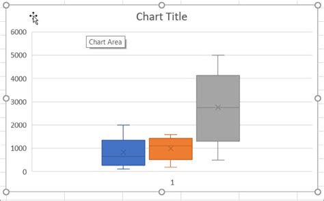 Cómo hacer un diagrama de caja y bigotes en Microsoft Excel