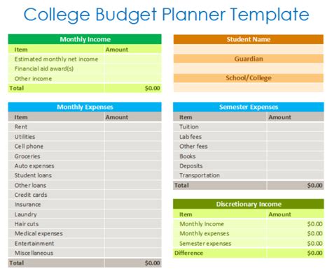 Wonderful College Budgeting Worksheet Add Milestones To Excel Chart
