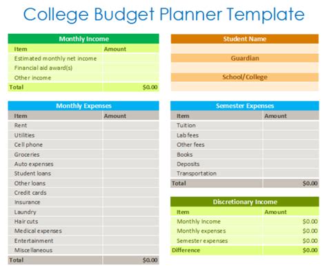 Budget Worksheet For College Students | College budgeting, College