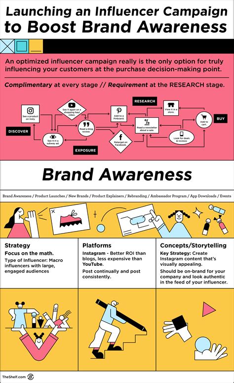11 Influencer Campaigns Examples For Conversions Awareness Or Content