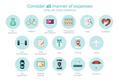 Identify Your Expenses And Know Where Your Money Is Going Credit Simple