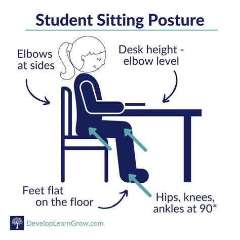 Correct Sitting Posture For Kids An Important Tip Develop Learn Grow
