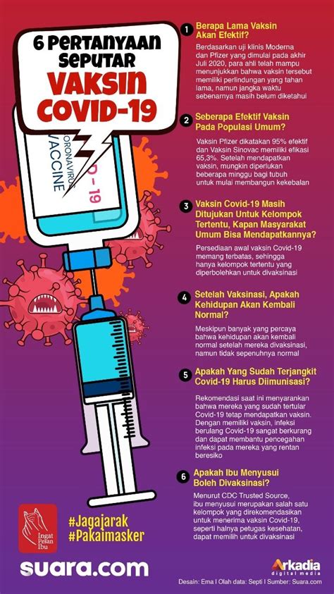 A covid‑19 vaccine is a vaccine intended to provide acquired immunity against severe acute respiratory syndrome coronavirus 2 (sars‑cov‑2), the virus causing coronavirus disease 2019. INFOGRAFIS: 6 Pertanyaan Seputar Vaksin Covid-19