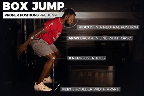 Box Jumps The Definitive Guide Lessons From An Nfl Strength Coach 2023