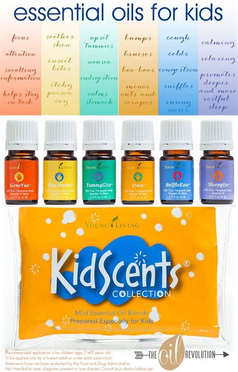 Essential Oils For Kids Living Essentials Oils Essential Oils For Babies