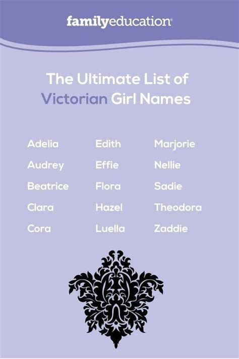 the ultimate list of victorian girl names victorian girl names girl names victorian names