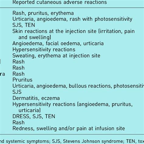 Severe Cutaneous Adverse Reactions A Exanthematous Or Maculopapular