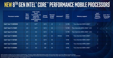 The Intel Coffee Lake 8th Gen Hardware Platform For Laptops What To