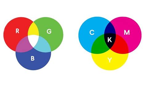 Mengenal Perpaduan Warna Rgb Dan Cmyk Dalam Desain Grafis Sexiz Pix