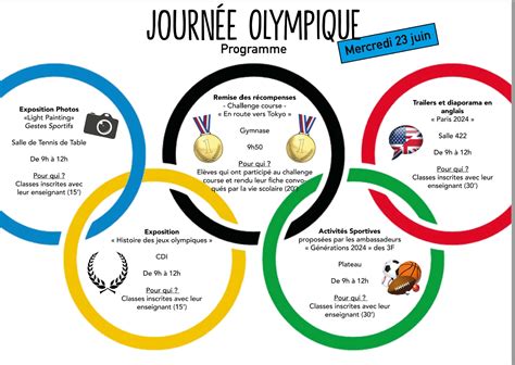 Le mercredi Juin dans le cadre de la journée olympique auront lieu plusieurs animations