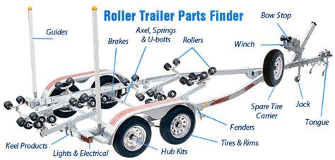 How To Identify Boat Trailer Parts And Their Correct Names