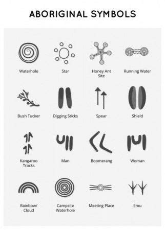 Aboriginal Weather Symbols