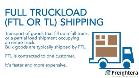 Full Truckload Ftl Shipping Definition Go Freightera Blog