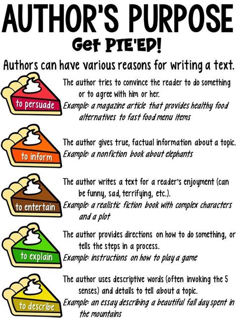 Authors Purpose Anchor Charts
