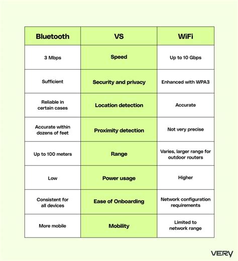 Bluetooth Vs Wi Fi For Iot Which Is Better