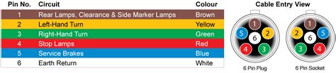 This report will be talking round trailer plug wiring diagram nz. Narva | Trailer Plug Wiring Guide