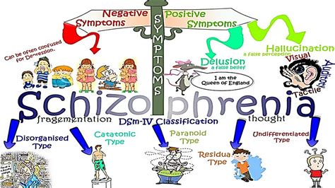 Bien que nombreux schizophrènes n'aient pas d'antécédents familiaux, des facteurs génétiques sont fortement impliqués. QU'EST CE QUE LA SCHIZOPHRÉNIE ? ( 1 ÈRE PARTIE ) - Le ...