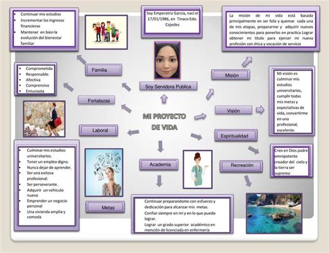 Mapa Mental Proyecto De Vida 2 Emperatriz Garcia Garcia UDocz